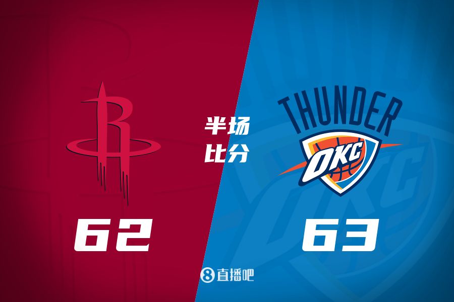 首發少了四個！火箭半場62-63雷霆 格林12+6謝潑德11分 SGA轟28分